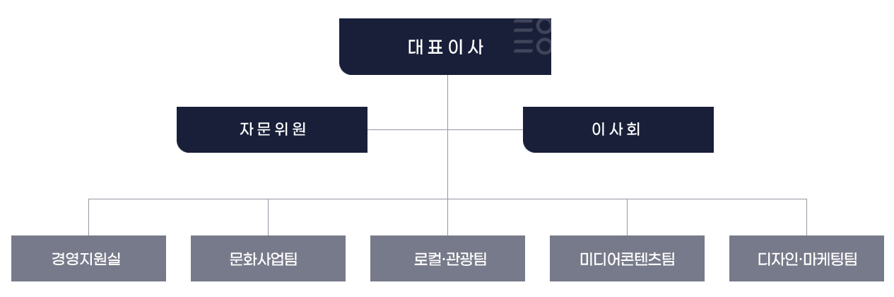 조직도